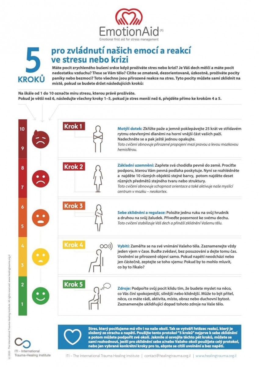 5 kroků pro zvládnutí našich emocí a reakcí ve stresu nebo v krizi